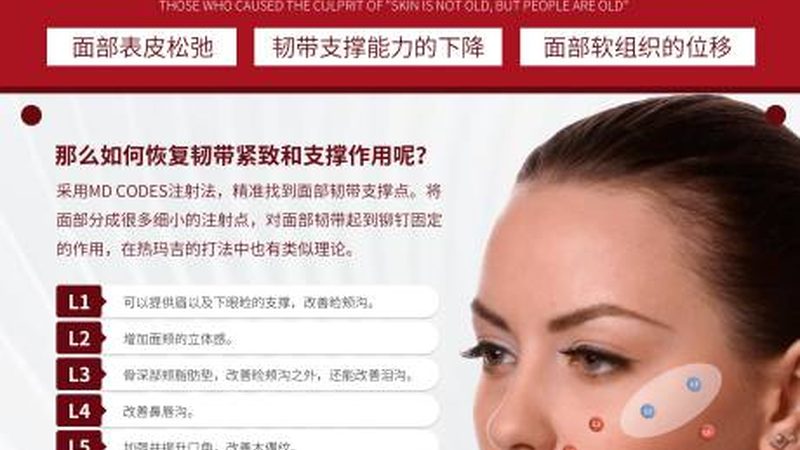 误区一：热玛吉效果永久